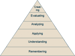 Bloom's Revised Taxonomy